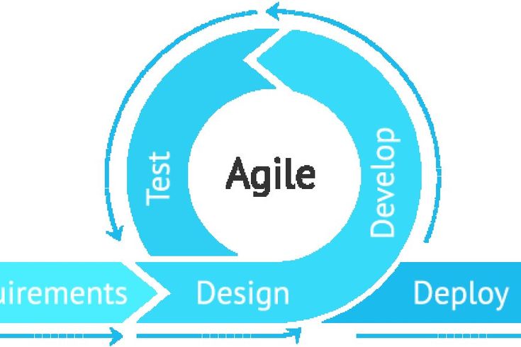 agile